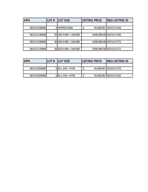 MLS #GD25217170 image #2