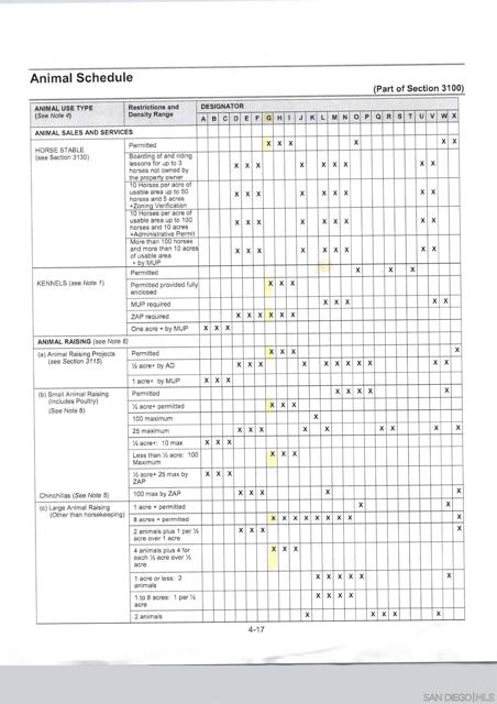 MLS #250027084SD image #8