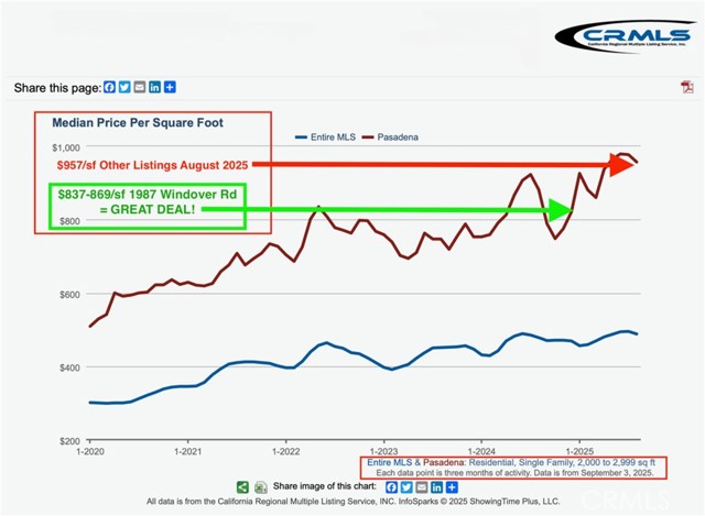 MLS #CV25194890 image #72