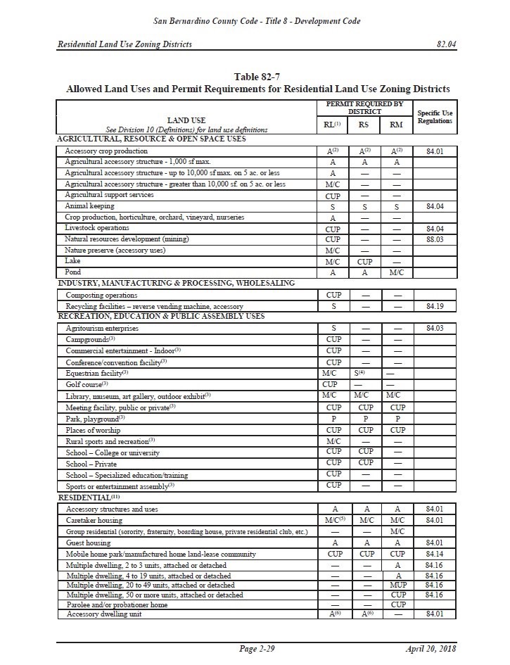 MLS #HD25219076 image #5