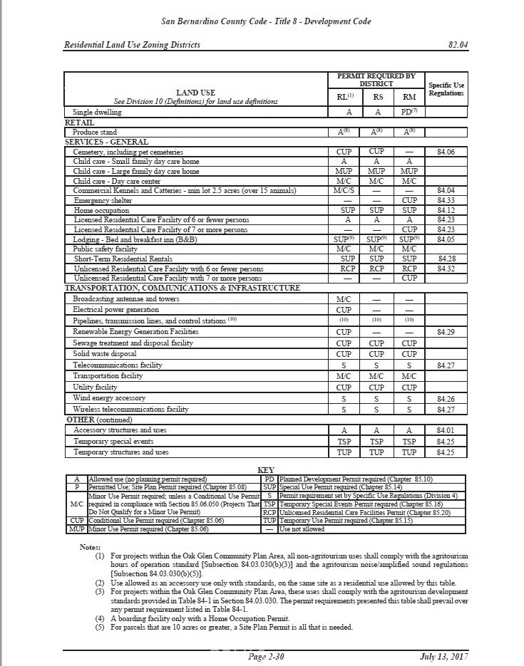 MLS #HD25219076 image #6