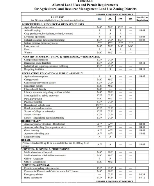 MLS #HD25266051 image #4