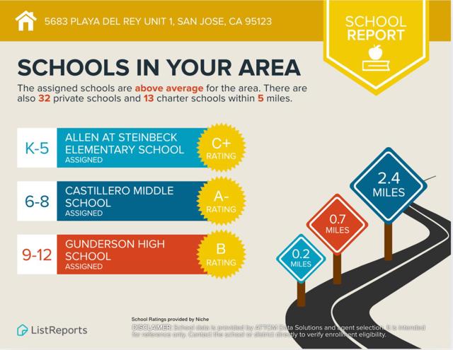 MLS #ML82026073 image #25