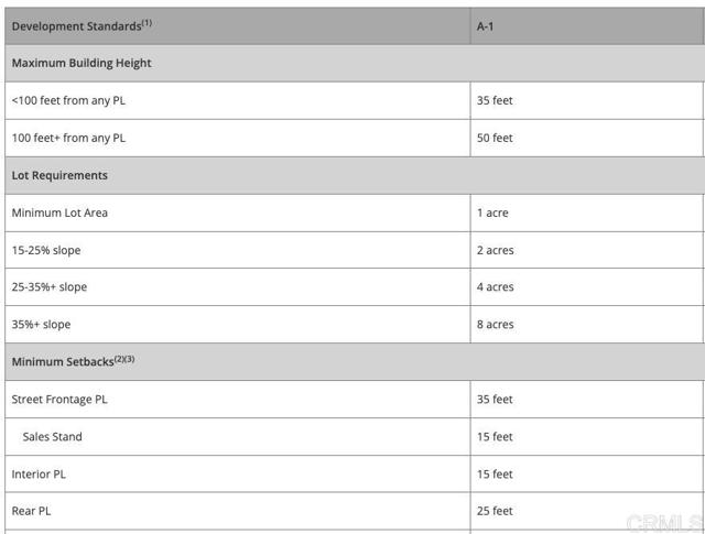 MLS #NDP2503517 image #13