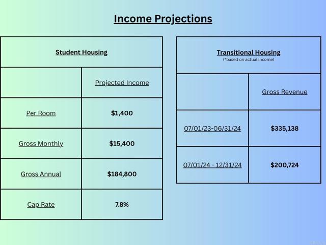 MLS #NDP2510776 image #33