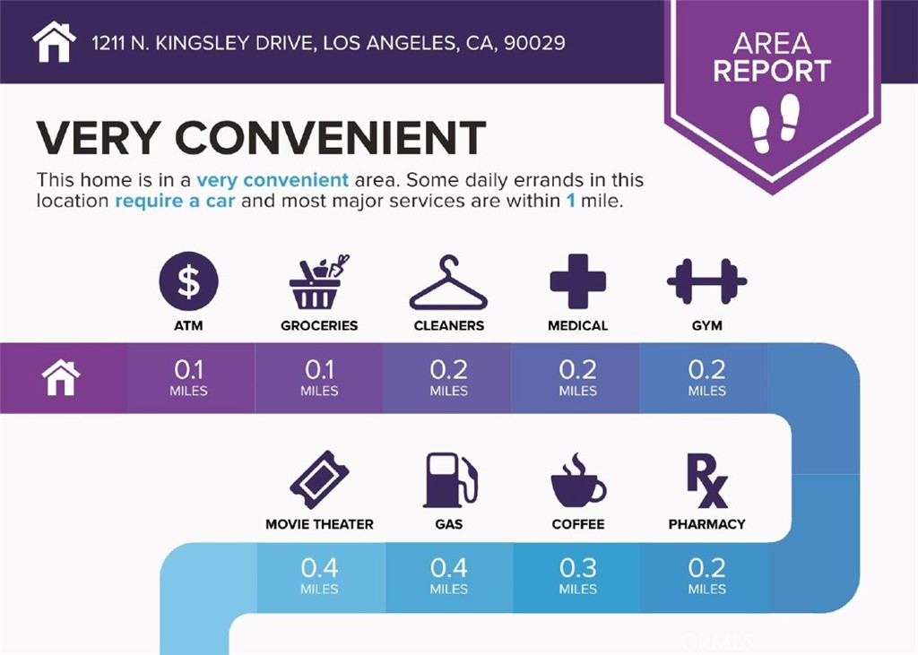 MLS #OC25215176 image #35