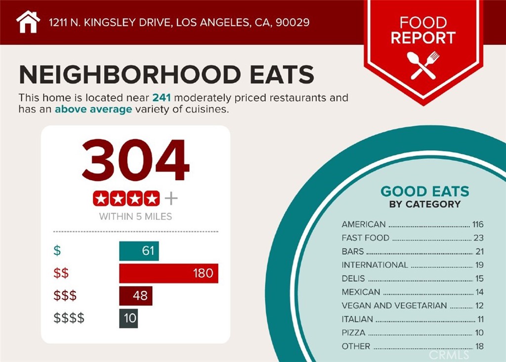 MLS #OC25215176 image #36