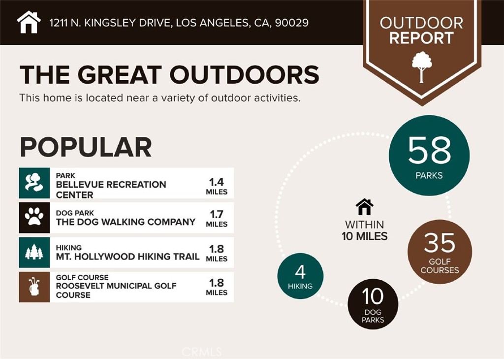 MLS #OC25215176 image #37