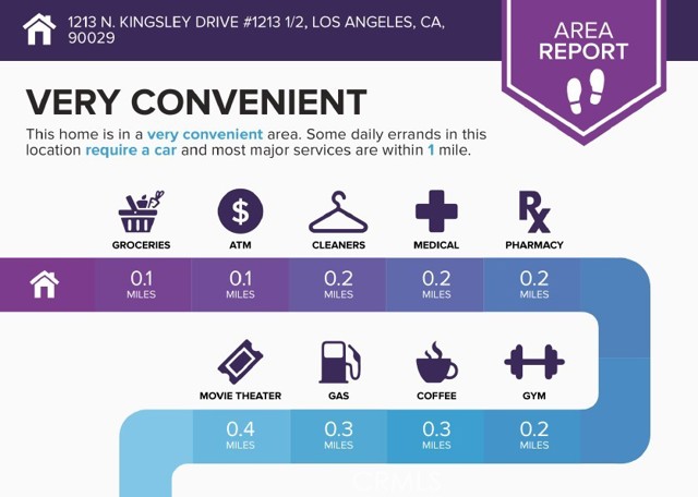 MLS #OC25217508 image #35