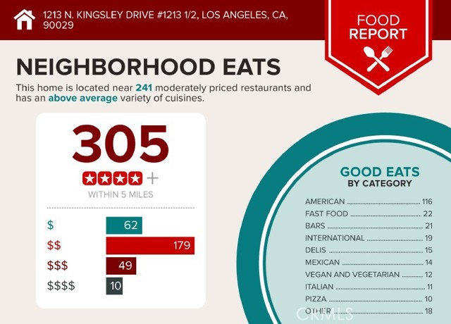 MLS #OC25217508 image #36