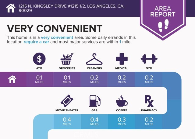 MLS #OC25215176 image #38