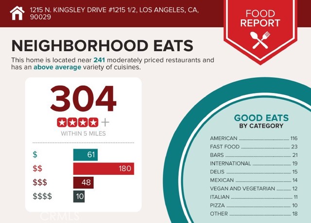 MLS #OC25215176 image #39