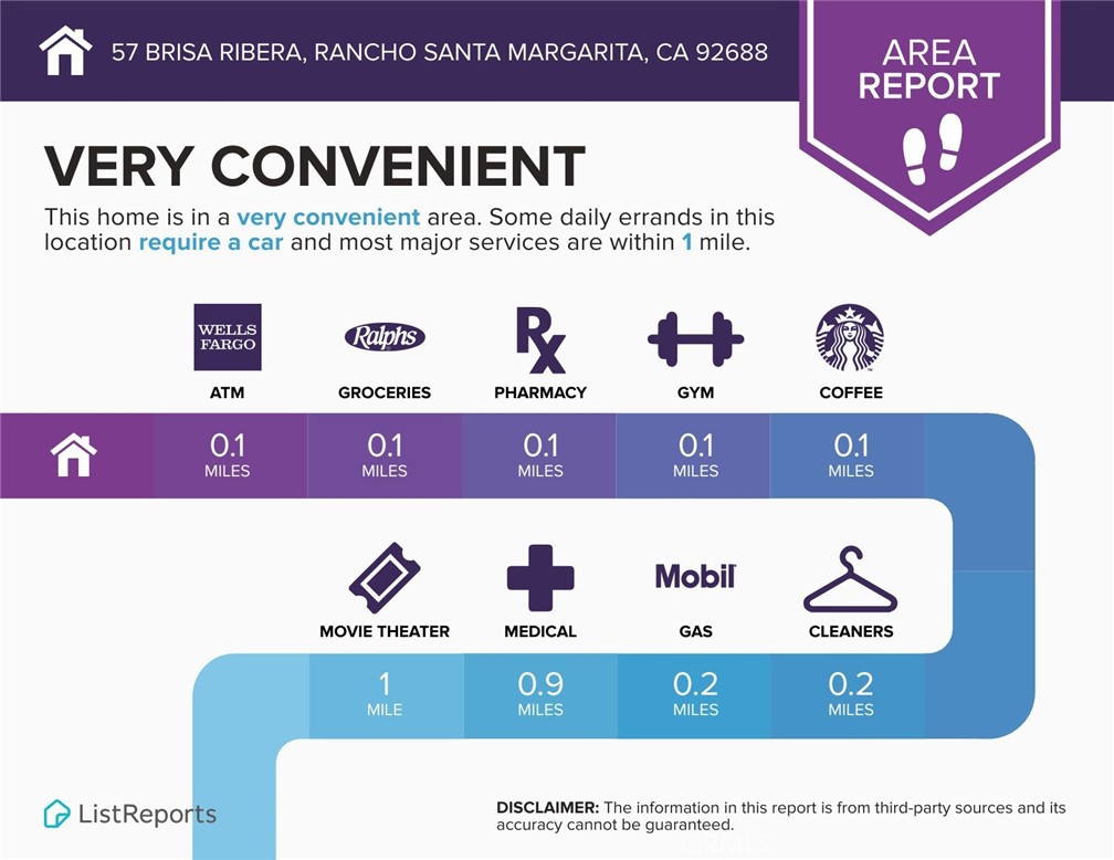 MLS #OC25245379 image #22