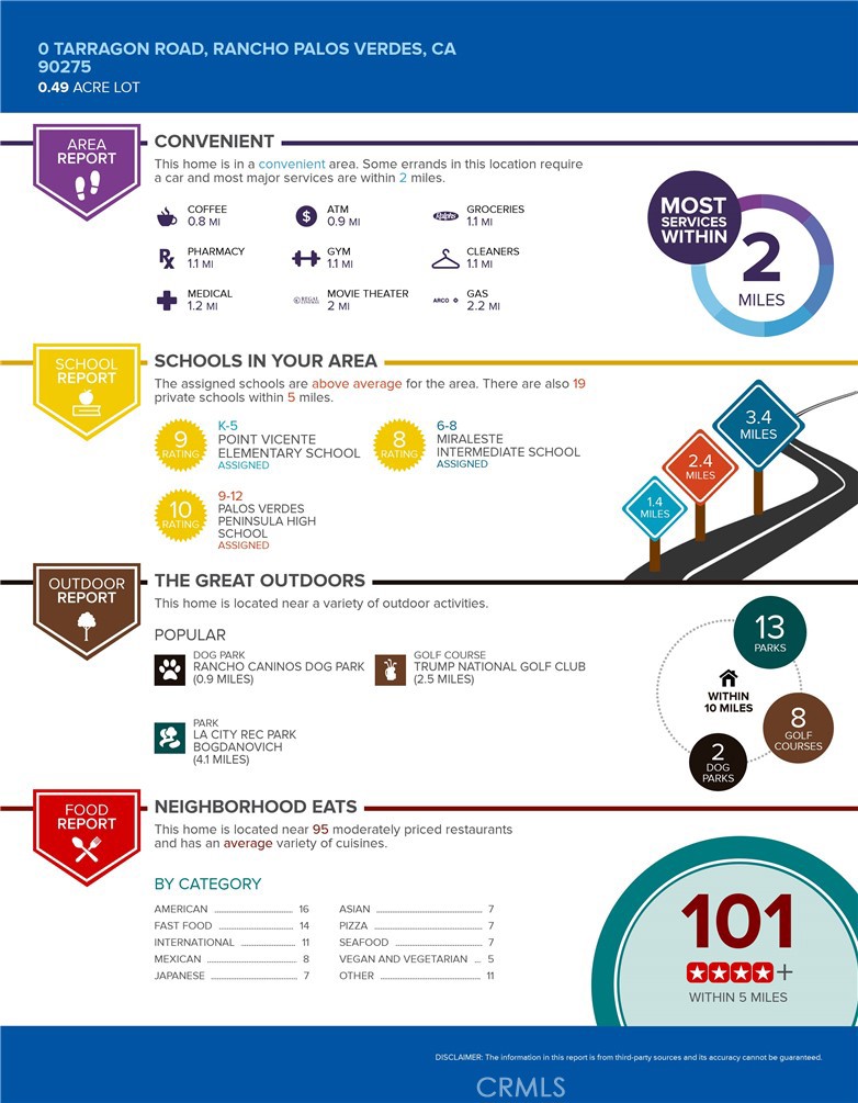 MLS #SB21165725 image #18