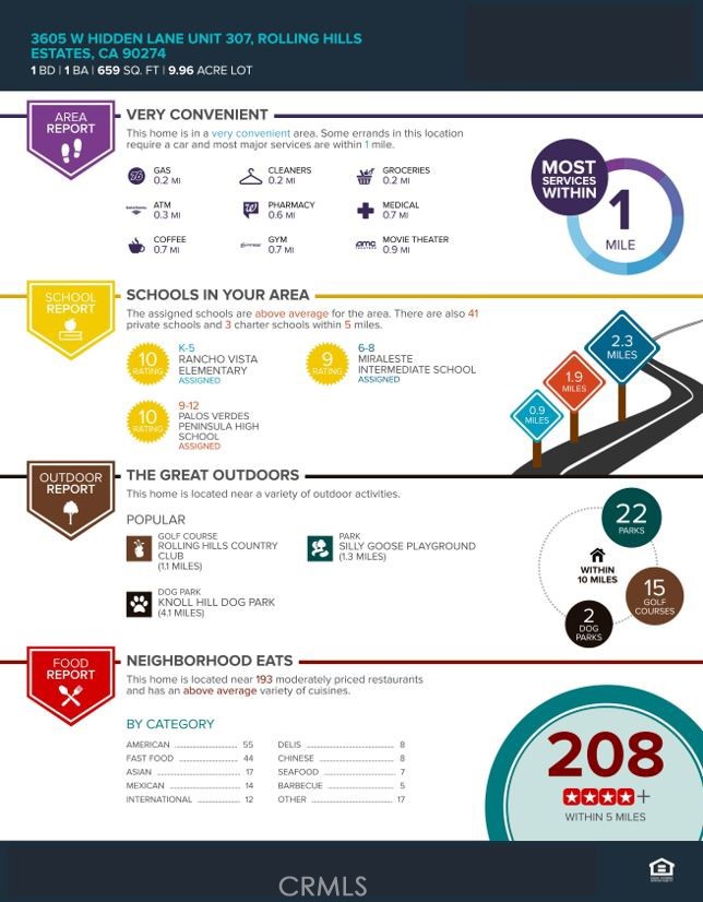 MLS #SB25122166 image #49