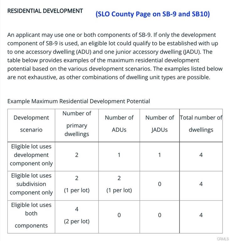 MLS #SC25072264 image #5