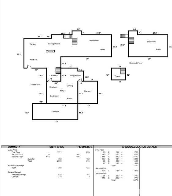 MLS #SC25220419 image #29