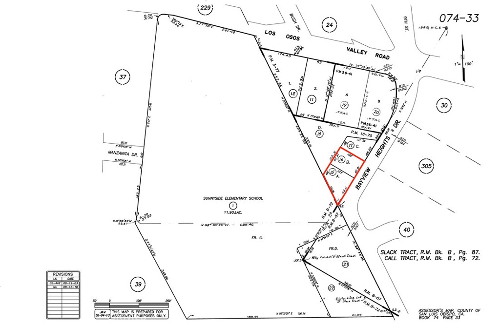 MLS #SC25240861 image #6