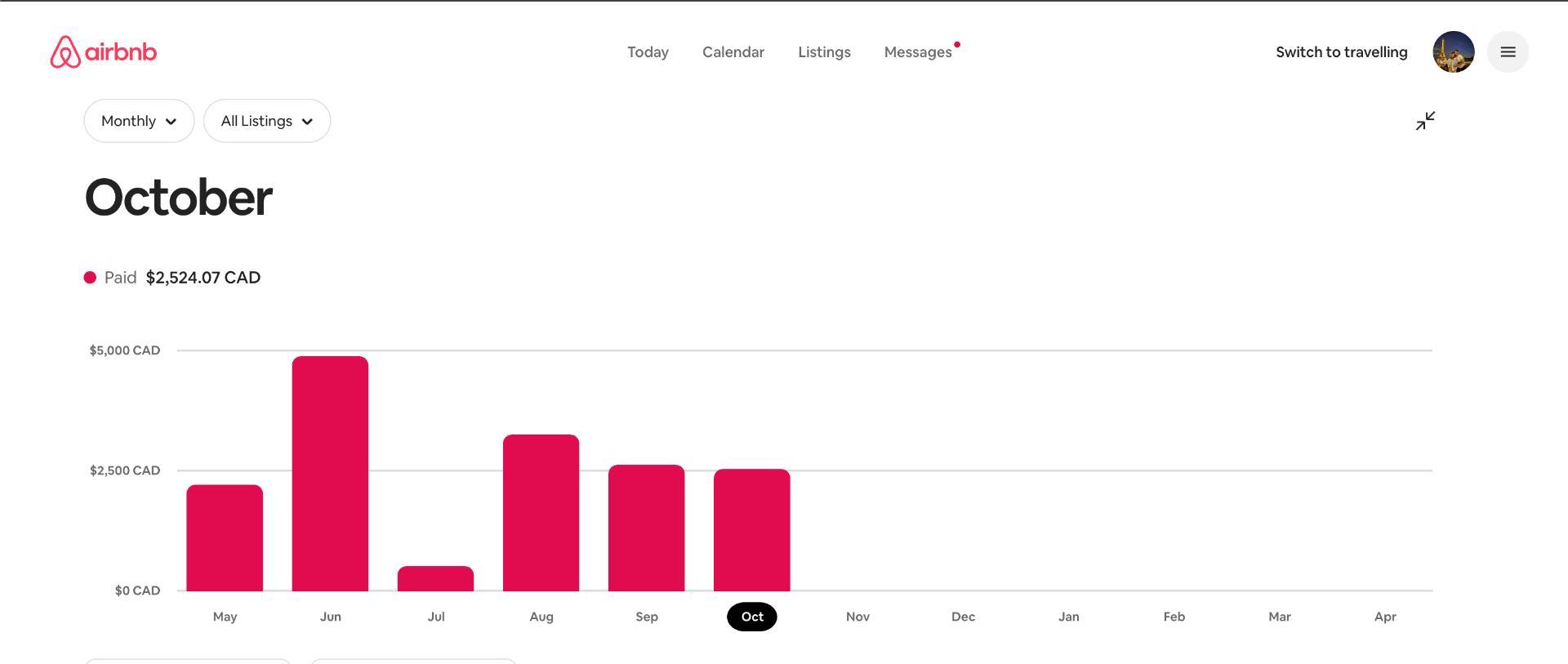 MLS #A2268991 image #49