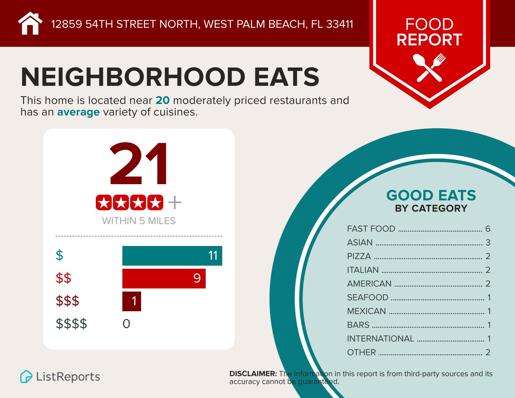 MLS #RX-11126200 image #42