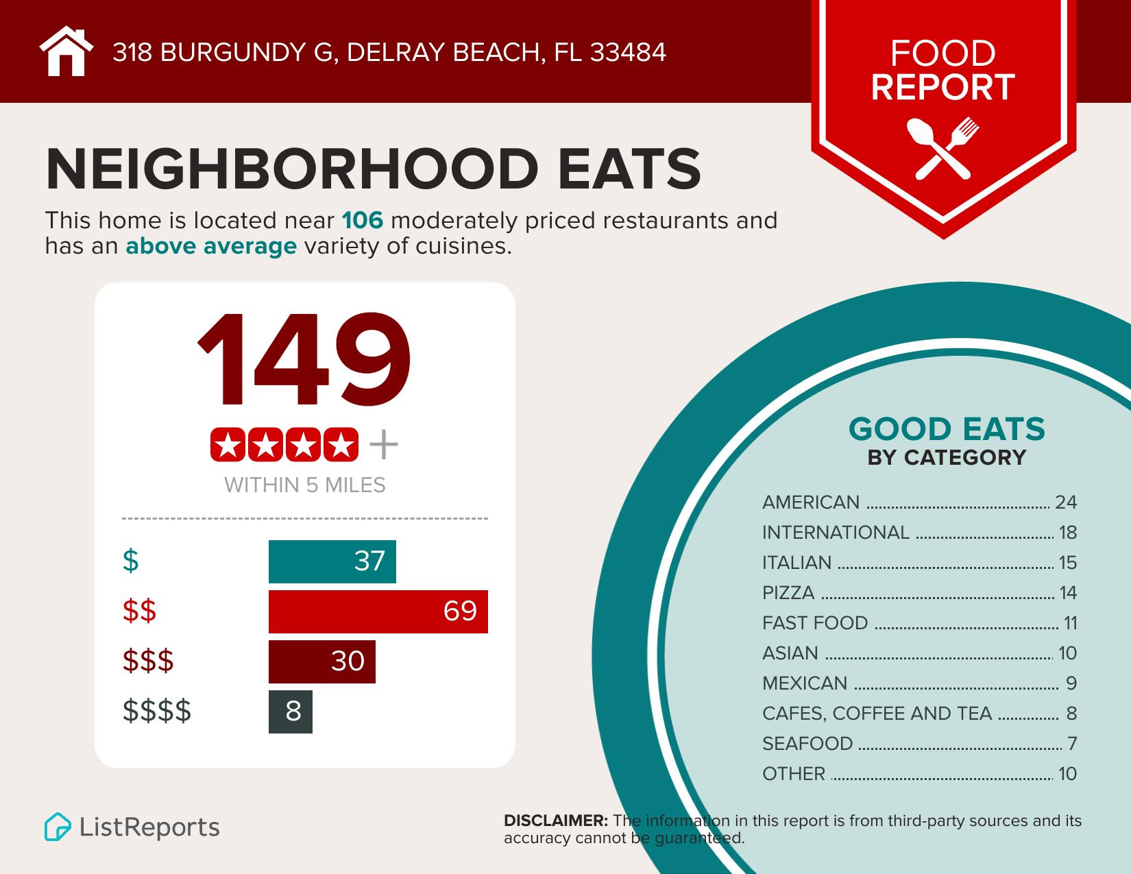 MLS #RX-11141818 image #25